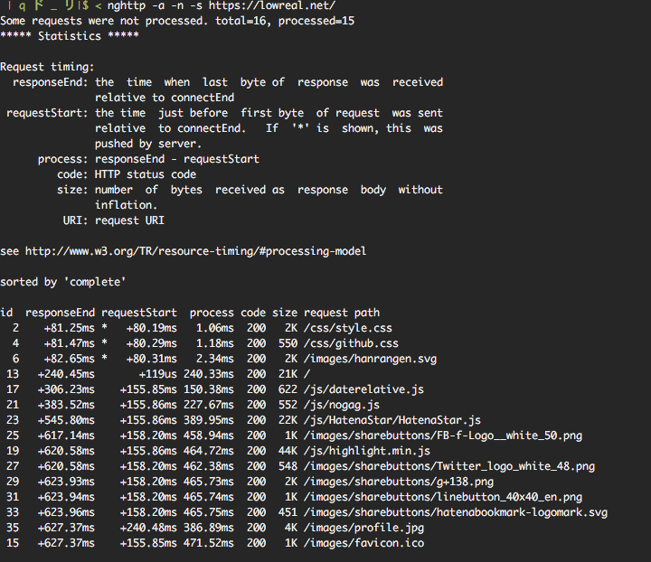 画像関連:OS X でのネットワークの throttling を簡単に設定する