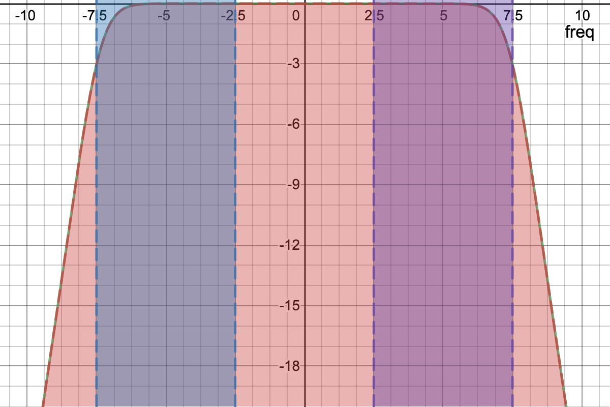 Hackrf One の Sweep Mode の動作 Tech 氾濫原